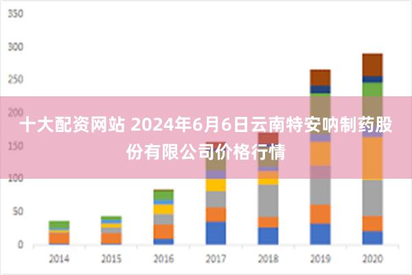 十大配资网站 2024年6月6日云南特安呐制药股份有限公司价格行情