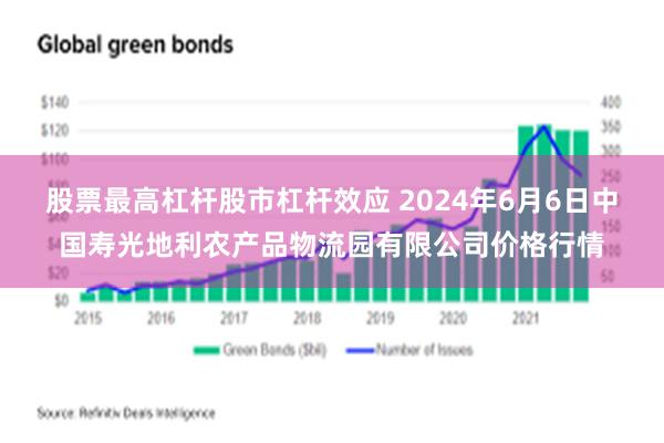 股票最高杠杆股市杠杆效应 2024年6月6日中国寿光地利