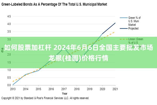 如何股票加杠杆 2024年6月6日全国主要批发市场龙眼(