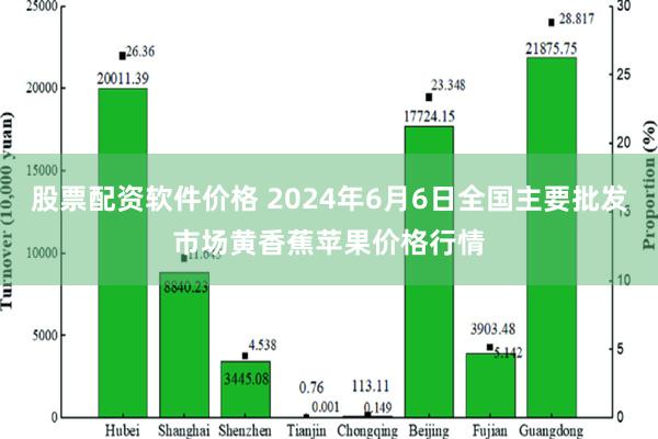 股票配资软件价格 2024年6月6日全国主要批发市场黄香蕉苹果价格行情