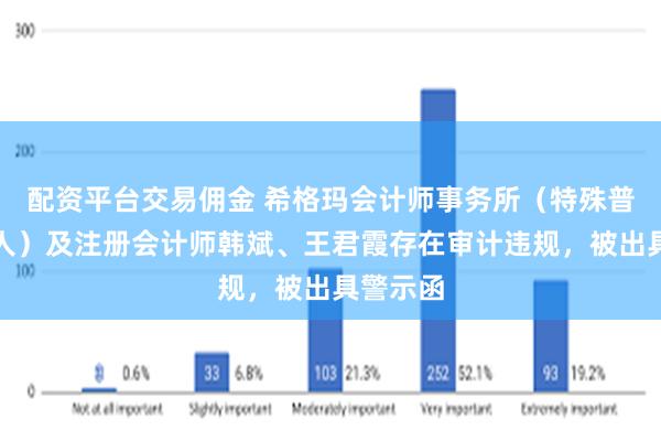 配资平台交易佣金 希格玛会计师事务所（特殊普通合伙人）及注册会计师韩斌、王君霞存在审计违规，被出具警示函