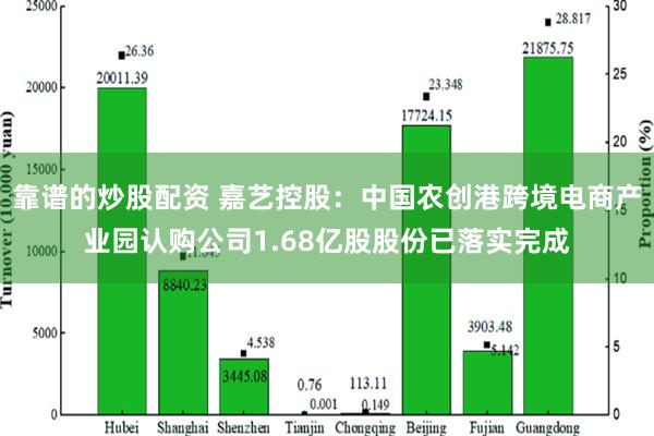 靠谱的炒股配资 嘉艺控股：中国农创港跨境电商产业园认购公司1.68亿股股份已落实完成