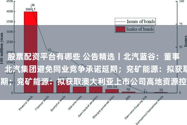 股票配资平台有哪些 公告精选丨北汽蓝谷：董事长刘宇因工作原因辞职，北汽集团避免同业竞争承诺延期；兖矿能源：拟获取澳大利亚上市公司高地资源控制权