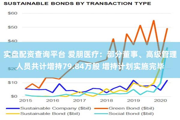 实盘配资查询平台 爱朋医疗：部分董事、高级管理人员共计增持79.84万股 增持计划实施完毕