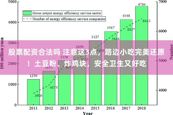 股票配资合法吗 注意这3点，路边小吃完美还原！土豆粉、炸