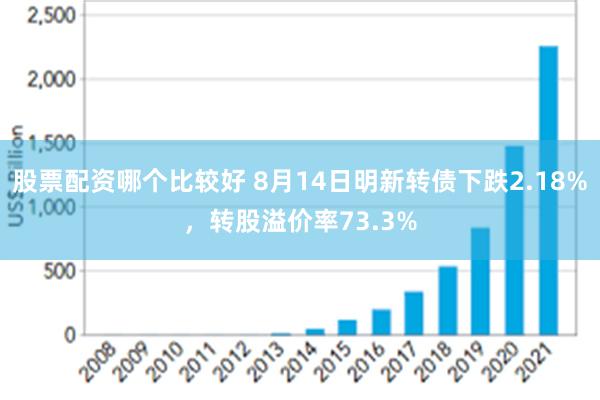 股票配资哪个比较好 8月14日明新转债下跌2.18%，转股溢价率73.3%