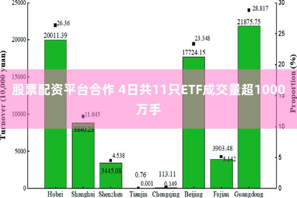 股票配资平台合作 4日共11只ETF成交量超1000万手