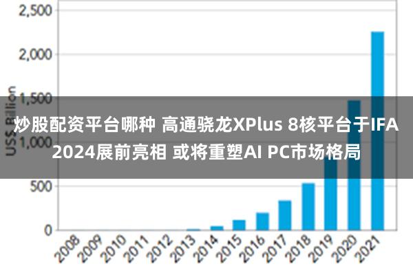 炒股配资平台哪种 高通骁龙XPlus 8核平台于IFA2024展前亮相 或将重塑AI PC市场格局