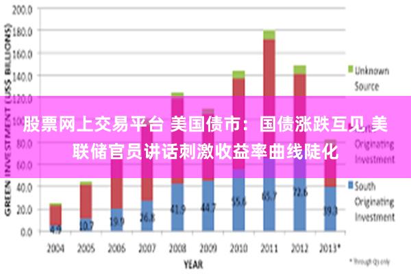 股票网上交易平台 美国债市：国债涨跌互见 美联储官员讲话刺激收益率曲线陡化