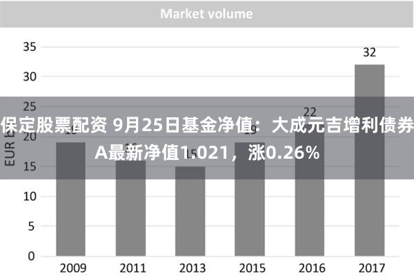 保定股票配资 9月25日基金净值：大成元吉增利债券A最新净值