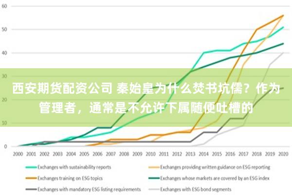 西安期货配资公司 秦始皇为什么焚书坑儒？作为管理者，通常是不允许下属随便吐槽的