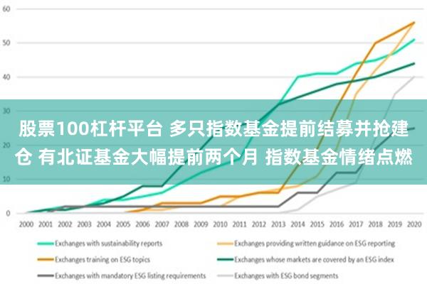 股票100杠杆平台 多只指数基金提前结募并抢建仓 有北证基金大幅提前两个月 指数基金情绪点燃