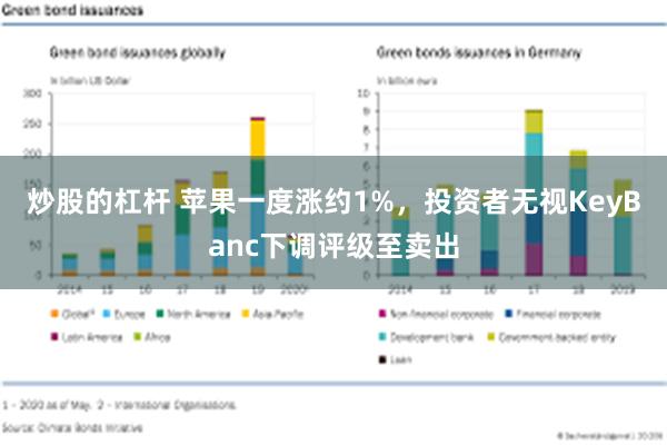 炒股的杠杆 苹果一度涨约1%，投资者无视KeyBanc下调评级至卖出