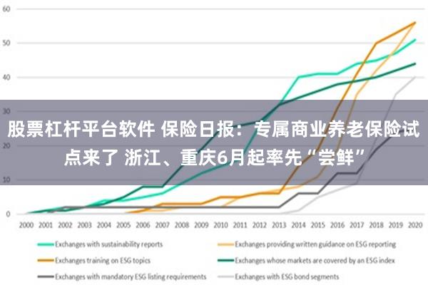 股票杠杆平台软件 保险日报：专属商业养老保险试点来了 浙江、重庆6月起率先“尝鲜”