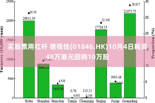 买股票用杠杆 德视佳(01846.HK)10月4日耗资48万港元回购10万股