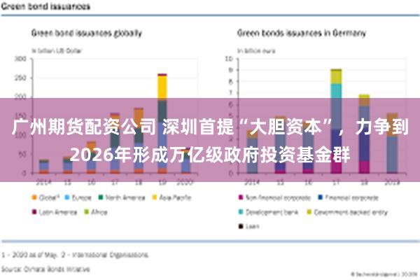 广州期货配资公司 深圳首提“大胆资本”，力争到2026年形成万亿级政府投资基金群