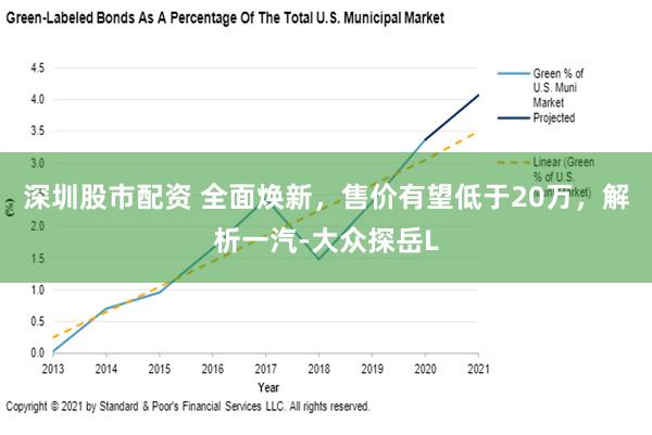 深圳股市配资 全面焕新，售价有望低于20万，解析一汽-大众探岳L