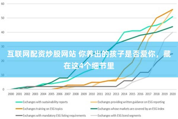 互联网配资炒股网站 你养出的孩子是否爱你，藏在这4个细节里