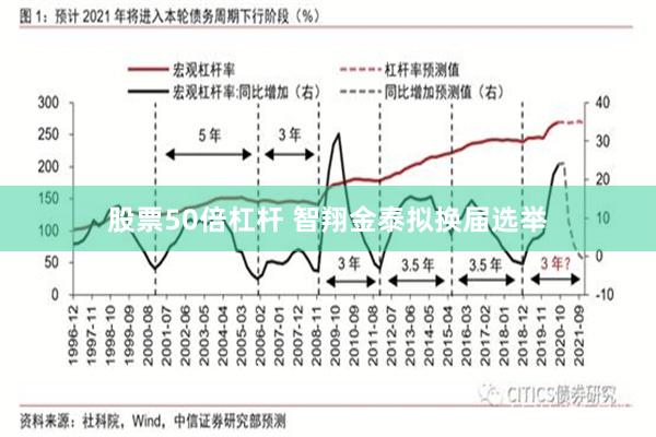 股票50倍杠杆 智翔金泰拟换届选举