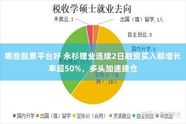 哪些股票平台好 永杉锂业连续2日融资买入额增长率超50%，多头加速建仓