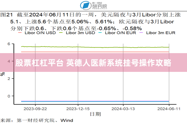 股票杠杠平台 英德人医新系统挂号操作攻略