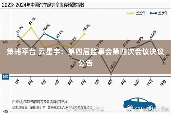 策略平台 云星宇：第四届监事会第四次会议决议公告